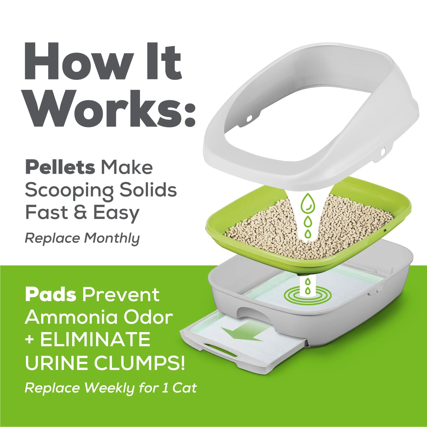 Purina Tidy Cats BREEZE Litter Box, Including Starter Kit with Litter Pellets & Pads
