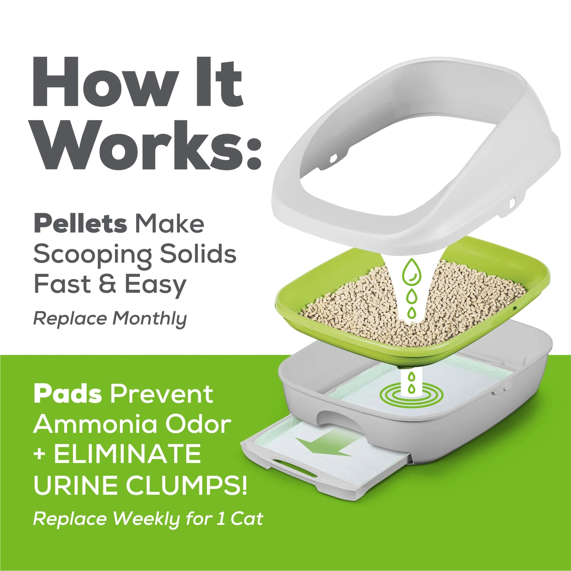 Purina Tidy Cats BREEZE Litter Box, Including Starter Kit with Litter Pellets & Pads