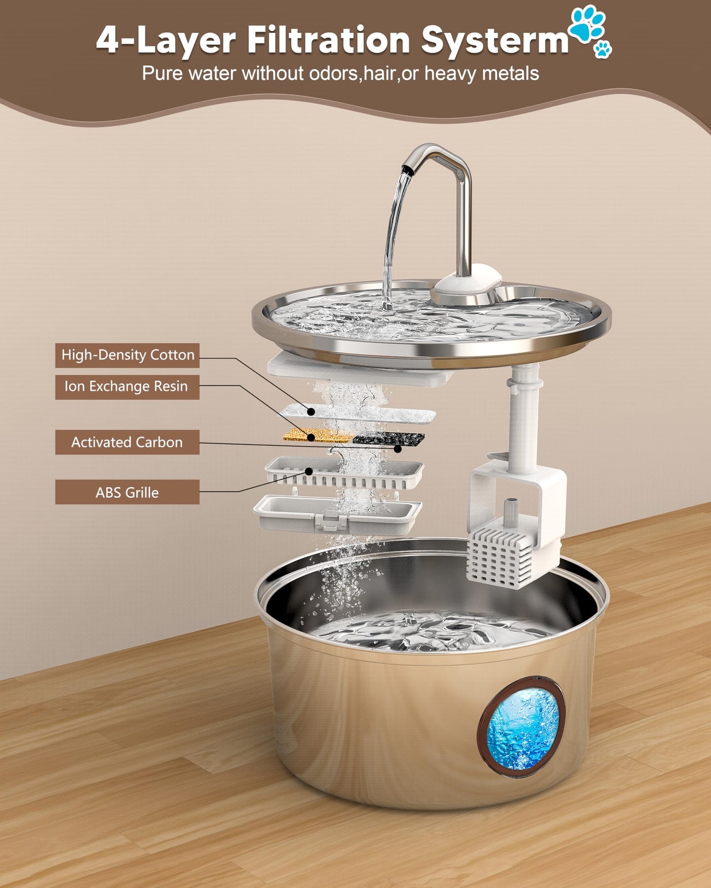 AGEETXT Stainless Steel Cat Water Fountain – 3.2L / 108oz Automatic Pet Water Dispenser