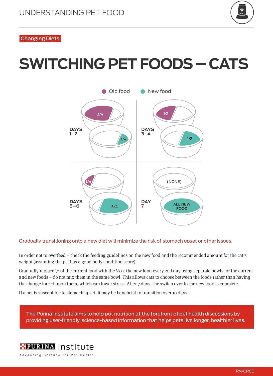 Liveclear Weight Management Cat Food - Chicken & Rice Formula for Allergens Reduction - 3.2 lb Bag